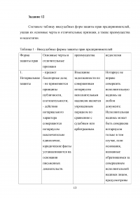 Предпринимательское право, 5 заданий: Признаки предпринимательской деятельности; Устав КАУ «Алтайский краевой театр драмы»; Аукцион по продаже муниципального имущества; Тождественное наименование; Внесудебные формы защиты прав предпринимателей. Образец 83891