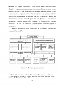 Трудовое право: понятие, сущность, структура Образец 82716