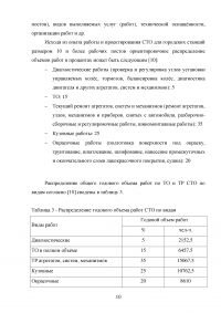 Проектирование станции технического обслуживания (СТО) автомобилей Mercedes-Benz Образец 85214