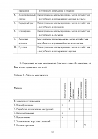 Общий менеджмент / «Синергия» Образец 84676