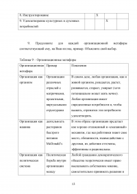 Общий менеджмент / «Синергия» Образец 84677