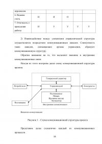 Общий менеджмент / «Синергия» Образец 84682