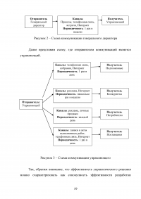 Общий менеджмент / «Синергия» Образец 84683