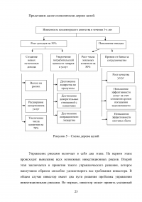 Общий менеджмент / «Синергия» Образец 84687