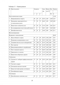 Общий менеджмент / «Синергия» Образец 84689