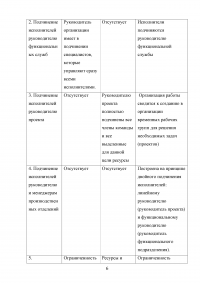 Общий менеджмент / «Синергия» Образец 84670