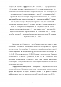 Коробка переключения передач автомобиля ВАЗ-2170 «Лада Приора» Образец 84429