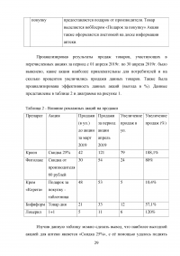 Рекламно-информационная выкладка товаров аптечного ассортимента Образец 84297