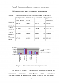 Применение игровых упражнений в учебно-тренировочном процессе юных футболистов Образец 85970