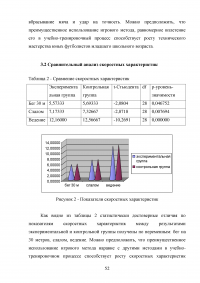 Применение игровых упражнений в учебно-тренировочном процессе юных футболистов Образец 85971