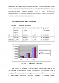 Применение игровых упражнений в учебно-тренировочном процессе юных футболистов Образец 85972