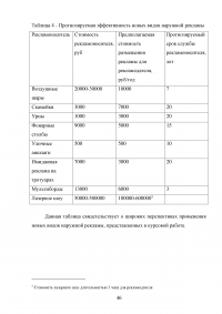 Новые технологии разработки и производства наружной рекламы Образец 86439