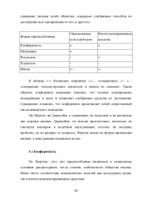 Теория социальной аномии Эмиля Дюркгейма и Роберта Мертона Образец 87643