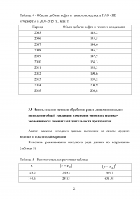 Анализ динамики основных технико-экономических показателей ПАО «НК «Роснефть» Образец 86524