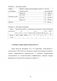 Расчет и организация зоны технического обслуживания и ремонта (ТО и ТР) тормозной системы легкового автомобиля в автотранспортном предприятии (АТП) / Hyundai Accent Образец 88373