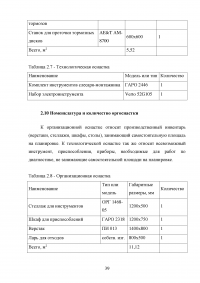 Расчет и организация зоны технического обслуживания и ремонта (ТО и ТР) тормозной системы легкового автомобиля в автотранспортном предприятии (АТП) / Hyundai Accent Образец 88394