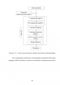 Расчет и организация зоны технического обслуживания и ремонта (ТО и ТР) тормозной системы легкового автомобиля в автотранспортном предприятии (АТП) / Hyundai Accent Образец 88401