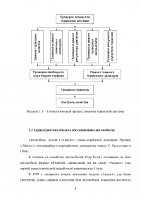 Расчет и организация зоны технического обслуживания и ремонта (ТО и ТР) тормозной системы легкового автомобиля в автотранспортном предприятии (АТП) / Hyundai Accent Образец 88364