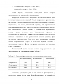 Влияние профессионального стресса на психическое здоровье персонала организации Образец 88793