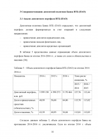 Депозитная политика коммерческого банка / на примере Банка ВТБ (ПАО) Образец 87783