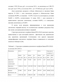 Депозитная политика коммерческого банка / на примере Банка ВТБ (ПАО) Образец 87784