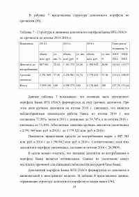 Депозитная политика коммерческого банка / на примере Банка ВТБ (ПАО) Образец 87786