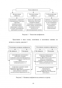 Организационная психология Образец 89096