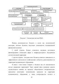 Финансирование муниципальных унитарных предприятий за счет местного бюджета: проблемы и пути их решения Образец 88844