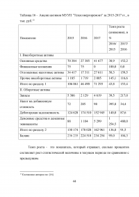 Финансирование муниципальных унитарных предприятий за счет местного бюджета: проблемы и пути их решения Образец 88863