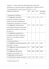 Финансирование муниципальных унитарных предприятий за счет местного бюджета: проблемы и пути их решения Образец 88873