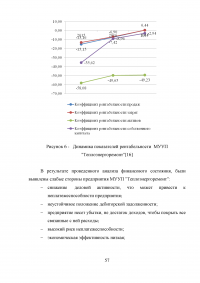 Финансирование муниципальных унитарных предприятий за счет местного бюджета: проблемы и пути их решения Образец 88876