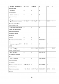 Финансирование муниципальных унитарных предприятий за счет местного бюджета: проблемы и пути их решения Образец 88885