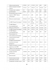 Финансирование муниципальных унитарных предприятий за счет местного бюджета: проблемы и пути их решения Образец 88888