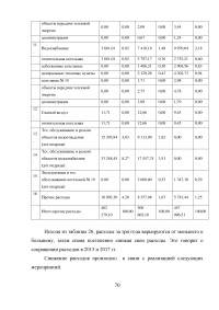 Финансирование муниципальных унитарных предприятий за счет местного бюджета: проблемы и пути их решения Образец 88889