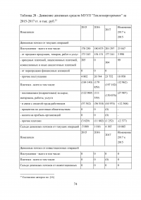 Финансирование муниципальных унитарных предприятий за счет местного бюджета: проблемы и пути их решения Образец 88893