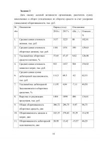 Комплексный экономический анализ, 5 тем, 10 заданий Образец 88118