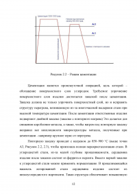 Цементация стали Образец 89292