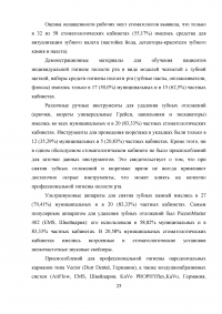 Роль медицинской сестры в профилактике заболеваний полости рта Образец 8690