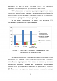 Отдел таможенного оформления на транспортно-экспедиционном предприятии логистики, участника ВЭД. Анализ деятельности, электронное декларирование, импорт. Образец 9223