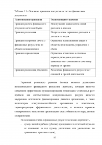 Формирование и анализ отчета о финансовых результатах организации Образец 9040