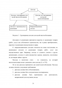 Формирование и анализ отчета о финансовых результатах организации Образец 9051