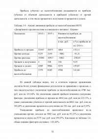 Формирование и анализ отчета о финансовых результатах организации Образец 9105