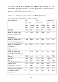 Формирование и анализ отчета о финансовых результатах организации Образец 9107