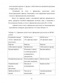 Формирование и анализ отчета о финансовых результатах организации Образец 9061