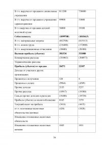 Формирование и анализ отчета о финансовых результатах организации Образец 9084