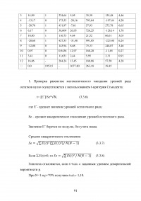 Формирование и анализ отчета о финансовых результатах организации Образец 9121