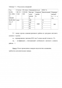 Микроклимат в рабочих помещениях; Загазованность воздуха экспрессным методом; Естественная освещенность производственных помещений. Образец 8009