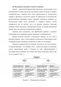 Производные финансовые инструменты Образец 7768