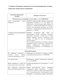 Основания и правовые последствия прекращения договора социального найма жилого помещения; Выселение с предоставлением другого жилого помещения. Образец 7877