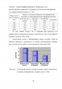 Тарифы в логистической системе Образец 8989